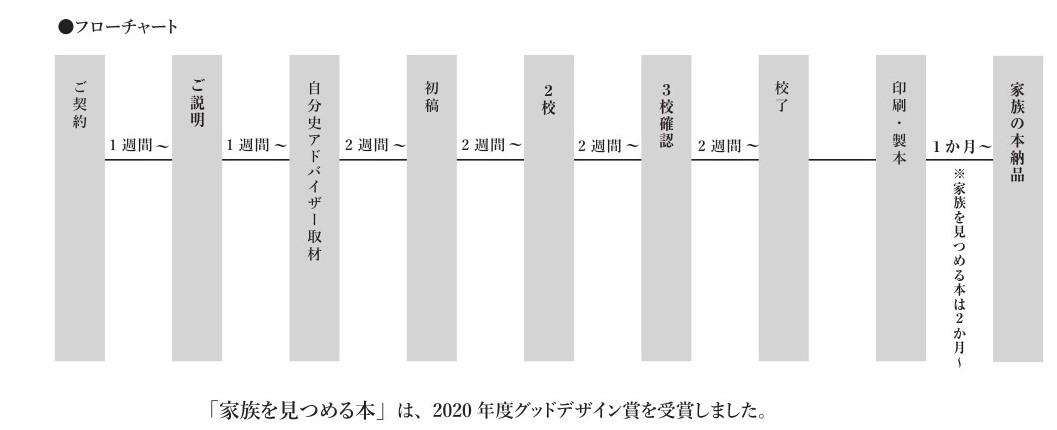 プライス